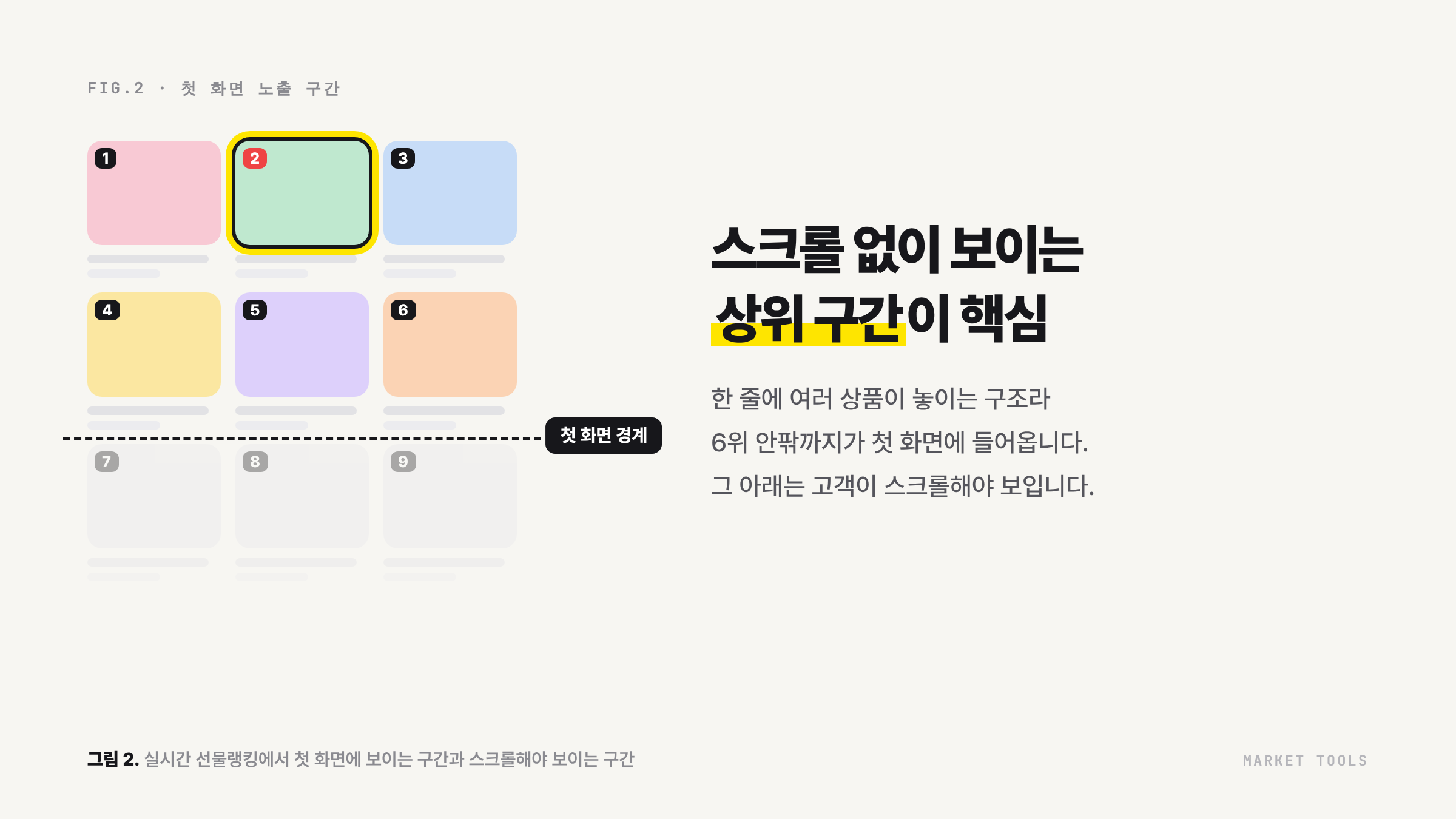 카카오 선물하기 실시간 선물랭킹에서 첫 화면에 보이는 6위 안 구간과 스크롤 경계