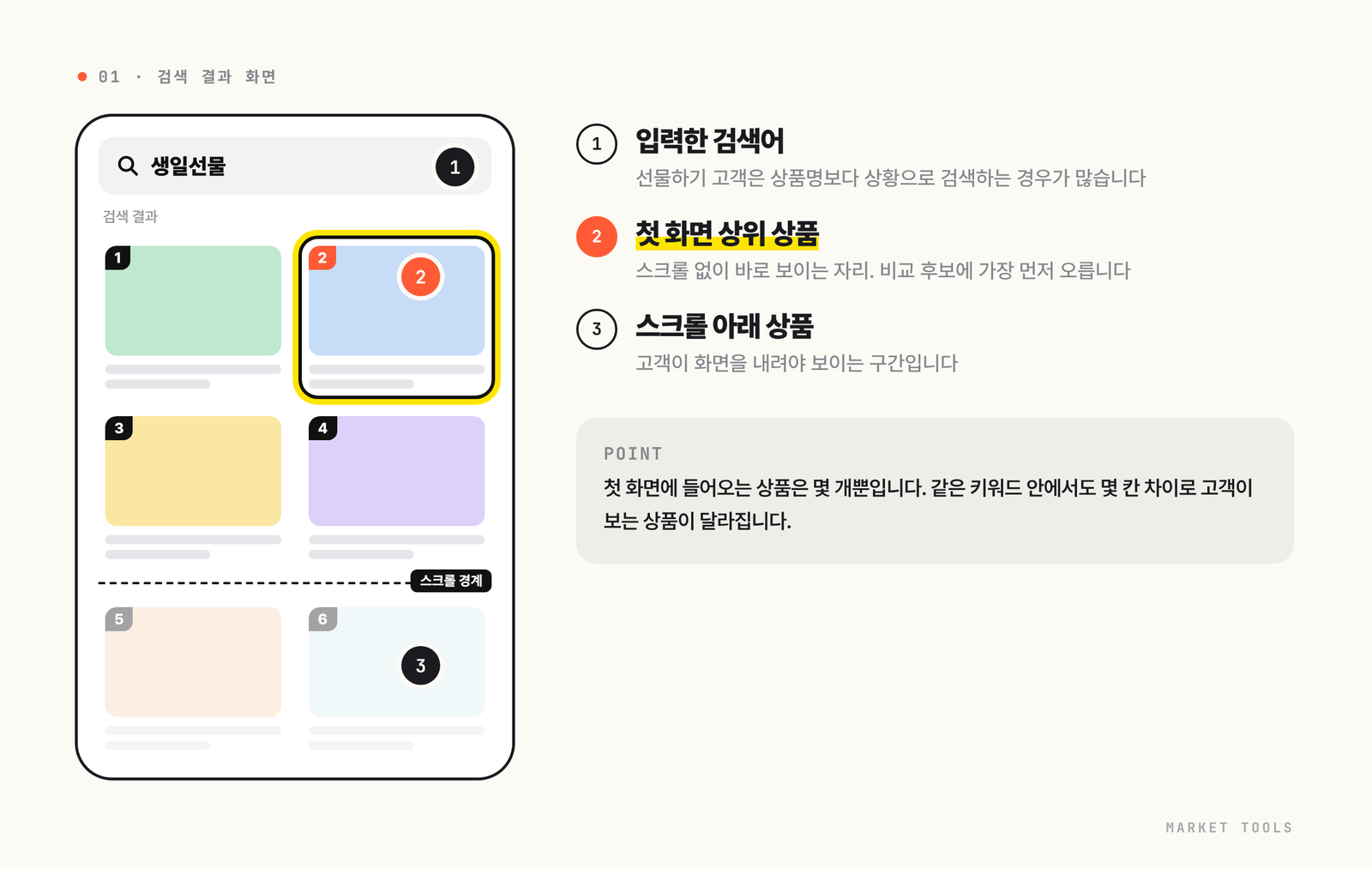 카카오 선물하기에서 생일선물을 검색했을 때 첫 화면에 보이는 상위 상품과 스크롤 아래 상품을 구분한 화면 구조