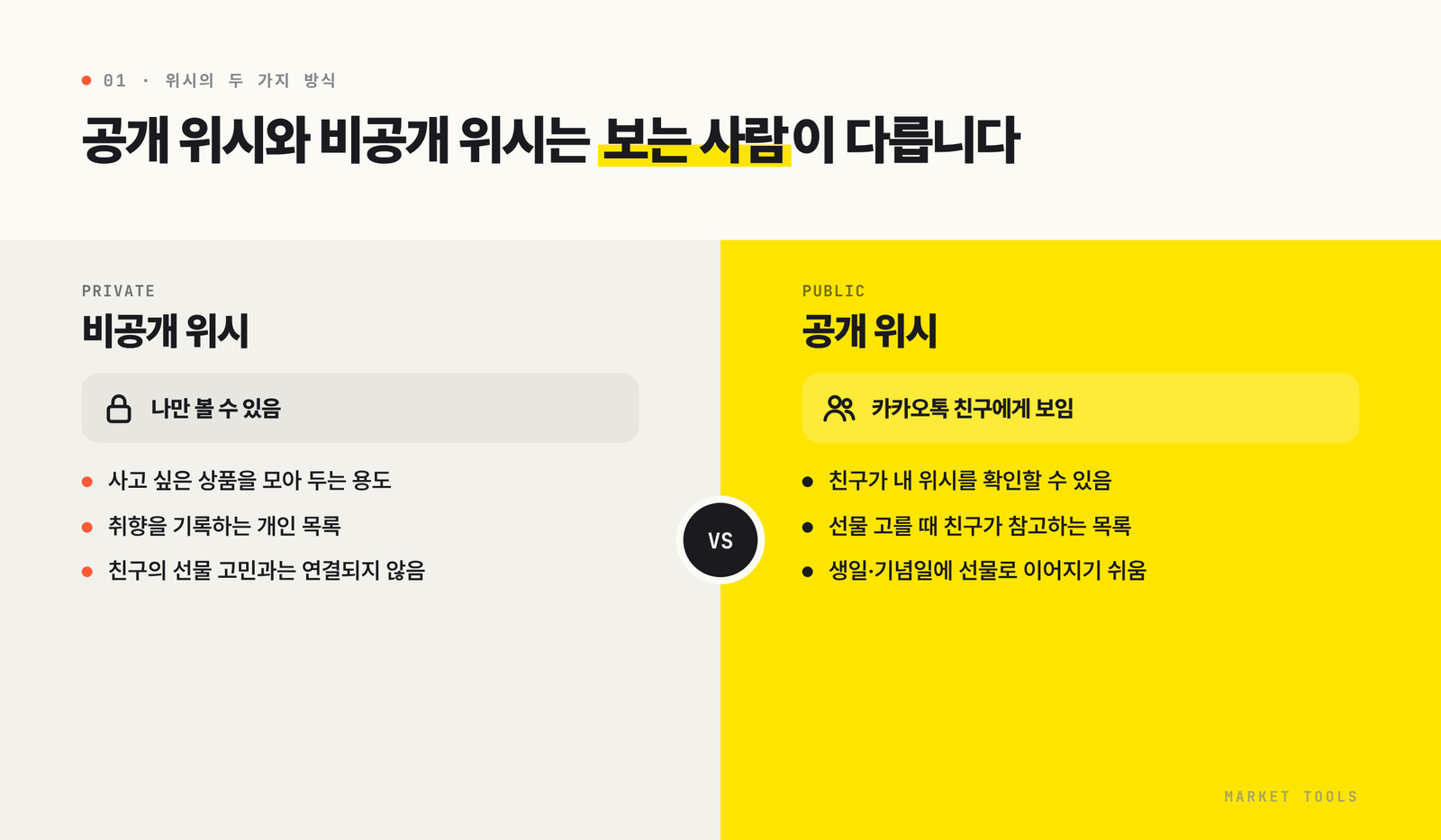 카카오톡 친구가 볼 수 있는 공개 위시와 나만 보는 비공개 위시의 차이를 비교한 그림