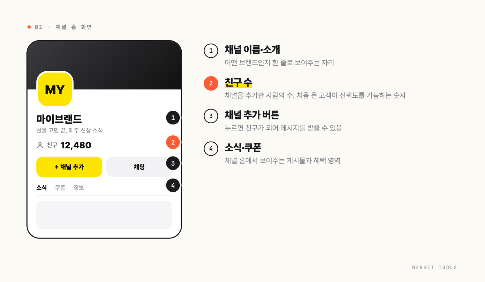 카카오톡 채널 홈 화면 예시에서 채널 이름과 소개, 친구 수, 채널 추가 버튼, 소식과 쿠폰 탭의 위치를 표시한 그림