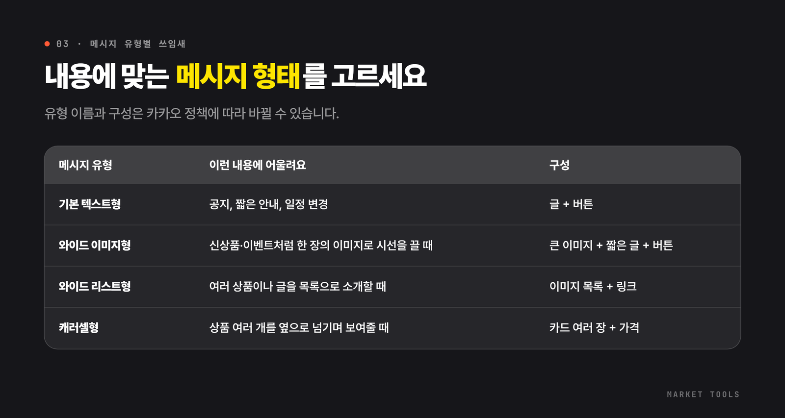 카카오톡 채널 메시지 유형인 기본 텍스트형, 와이드 이미지형, 와이드 리스트형, 캐러셀형의 쓰임새를 비교한 표