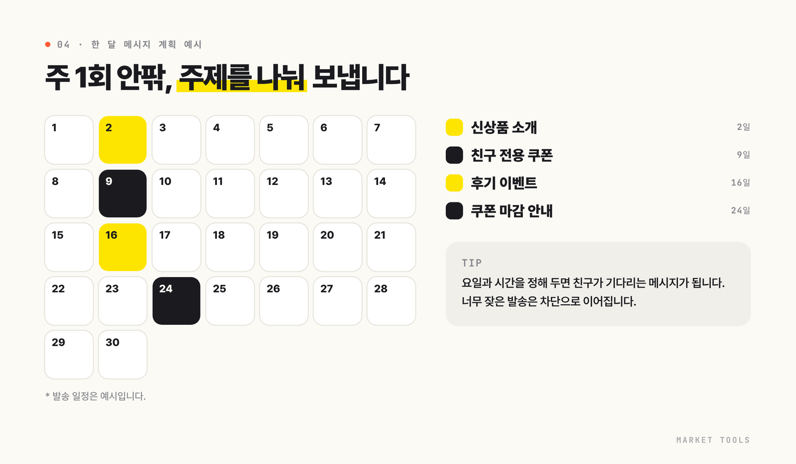 한 달 동안 주 1회 신상품 소개, 친구 전용 쿠폰, 후기 이벤트, 쿠폰 마감 안내를 보내는 카카오톡 채널 메시지 계획 예시