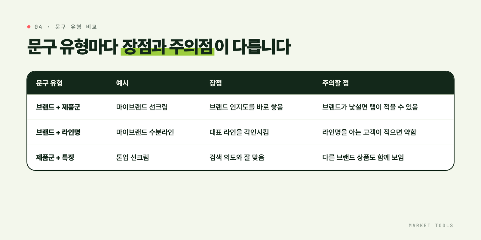 브랜드와 제품군, 브랜드와 라인명, 제품군과 특징 등 연관검색어 문구 유형별 장점과 주의할 점 비교표