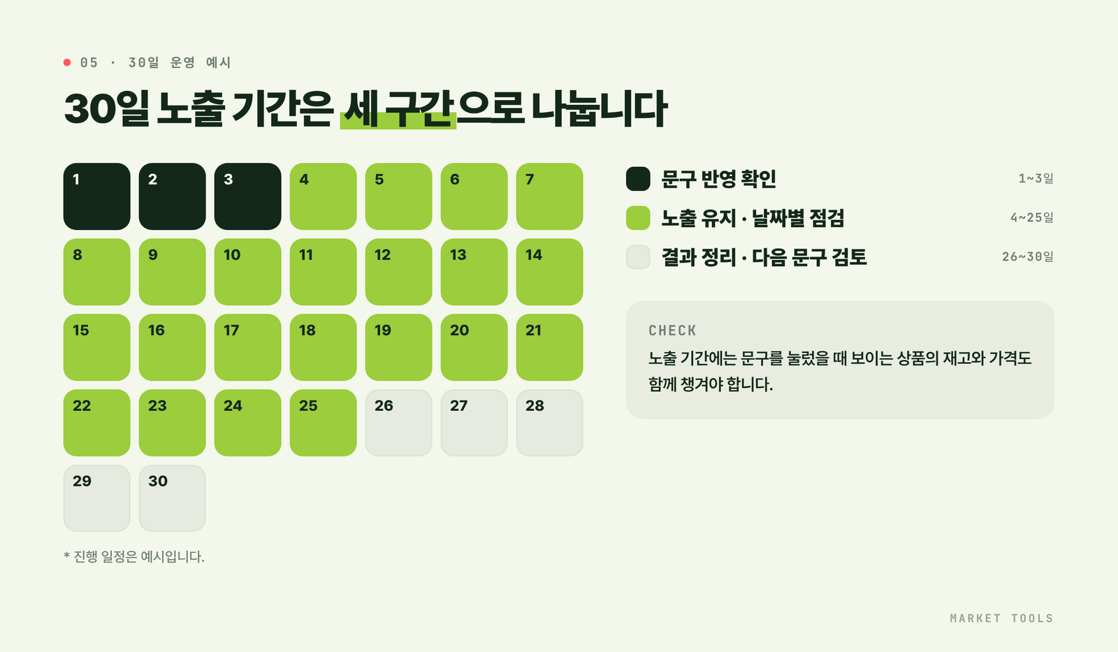올리브영 연관검색어 30일 노출 기간 동안 문구 반영 확인, 노출 유지 점검, 결과 정리를 진행하는 일정 예시
