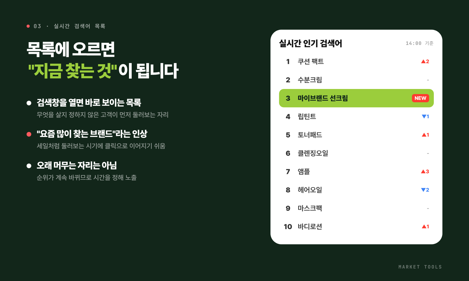 올리브영 실시간 인기 검색어 목록 예시에서 브랜드 검색어가 새로 오른 모습과 목록이 주는 인상