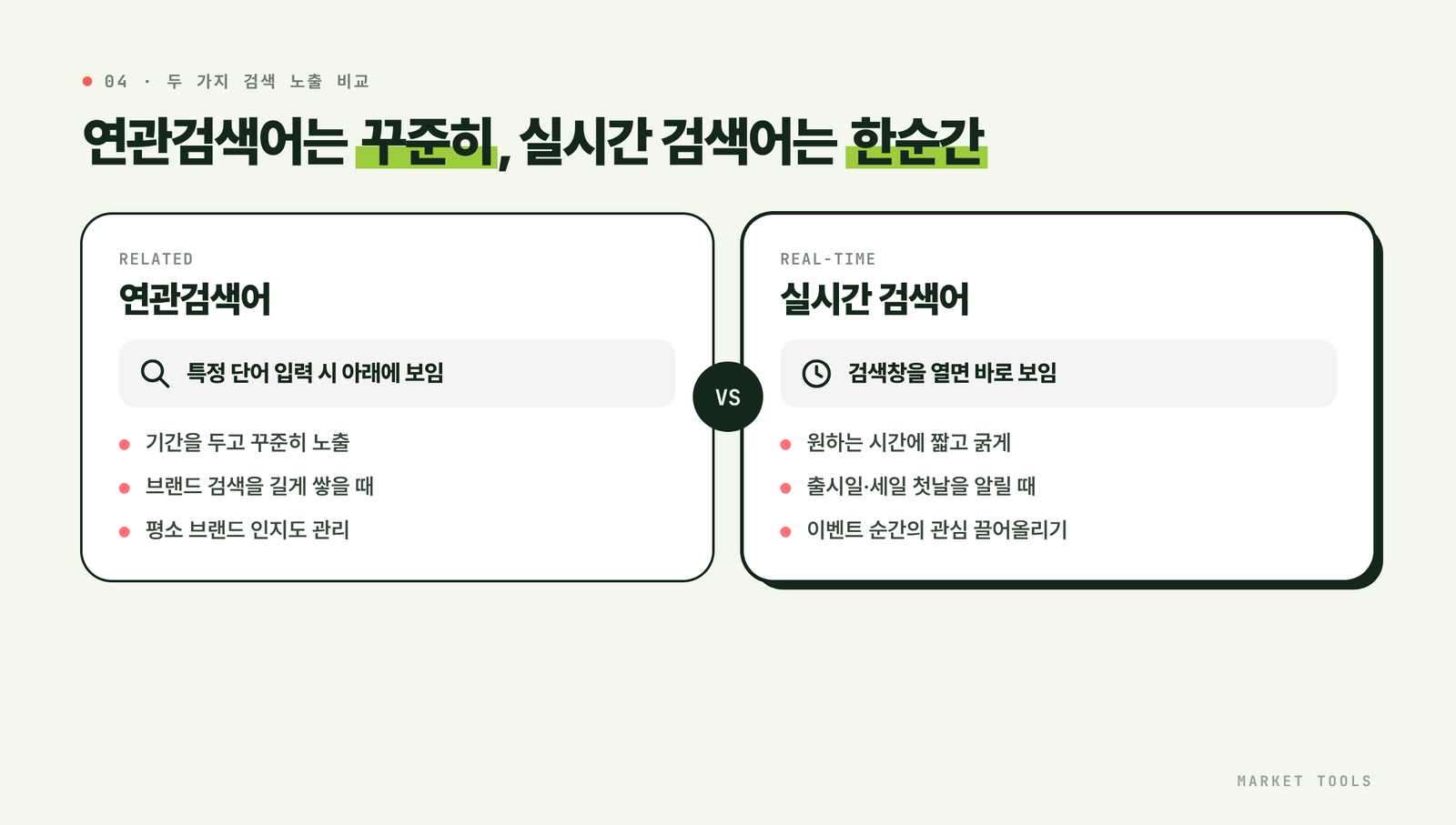 올리브영 연관검색어와 실시간 검색어의 노출 위치, 노출 기간, 어울리는 상황을 비교한 그림