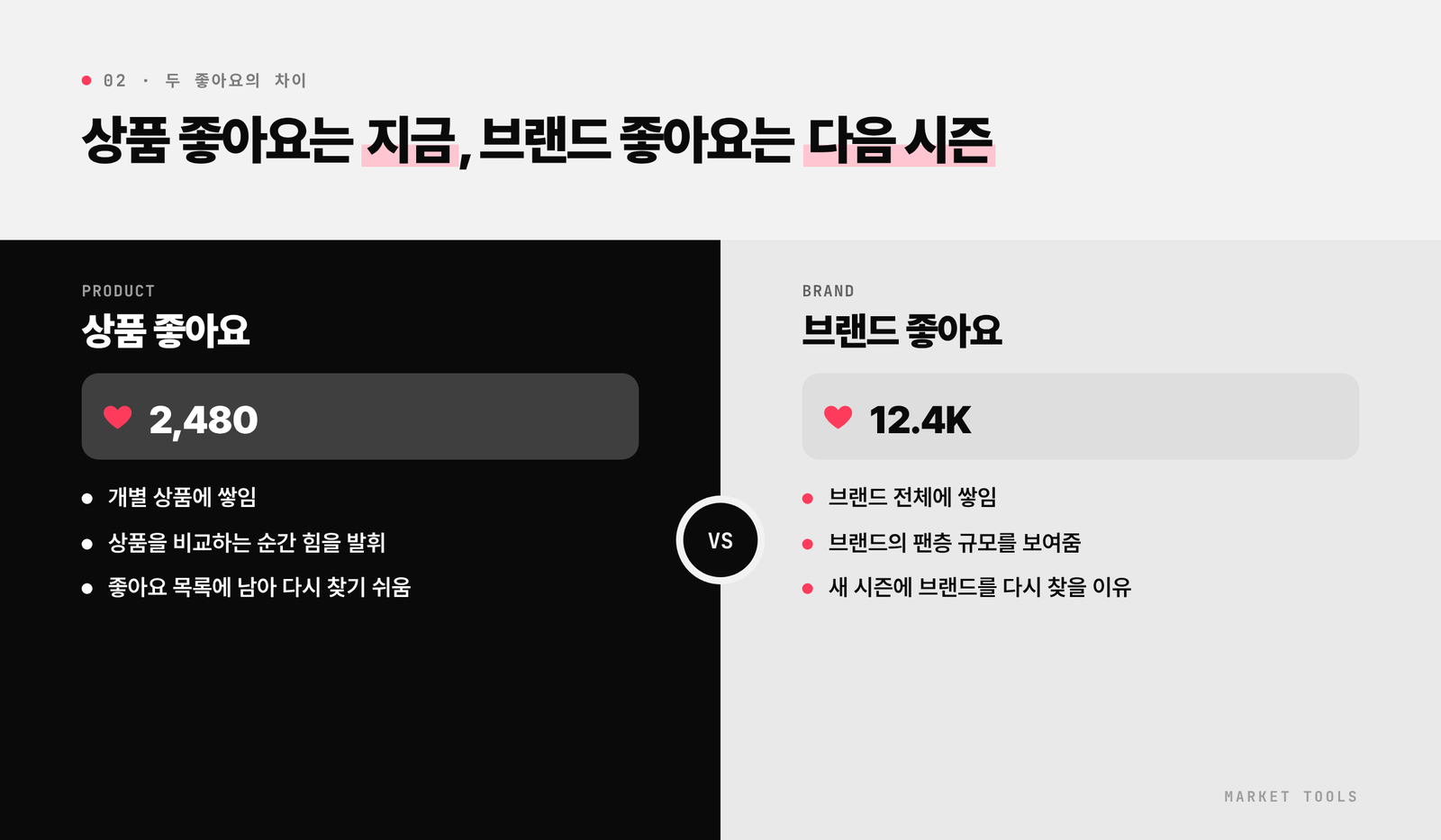 무신사 상품 좋아요는 지금의 선택을 돕고 브랜드 좋아요는 다음 시즌 방문을 돕는다는 차이를 비교한 그림