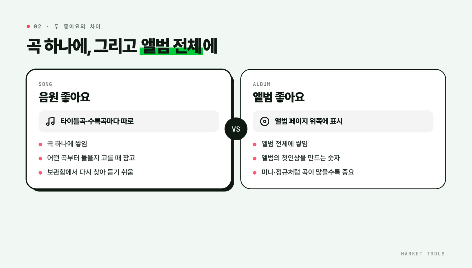 멜론 음원 좋아요와 앨범 좋아요가 쌓이는 위치와 역할의 차이를 비교한 그림